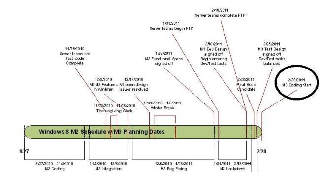 Windows 8 Roadmap