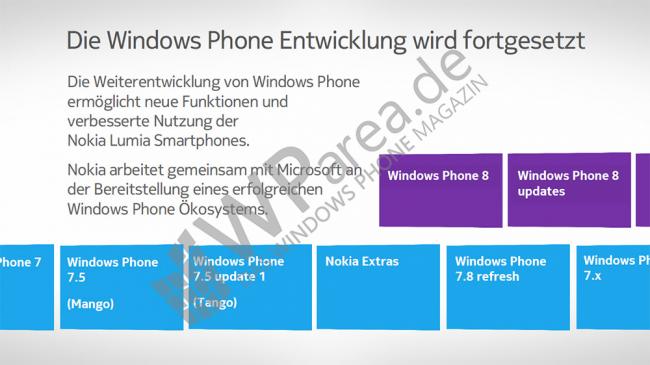 Windows Phone 7.8 wird weiterentwickelt